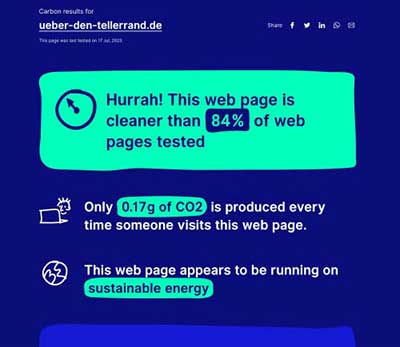 gutes Testergebnis bei Websitecarbon