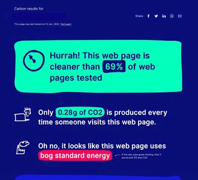 gutes Testergebnis bei Websitecarbon